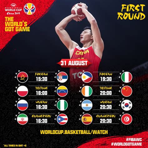 2019 Basketball World Cup: Schedule and Results.